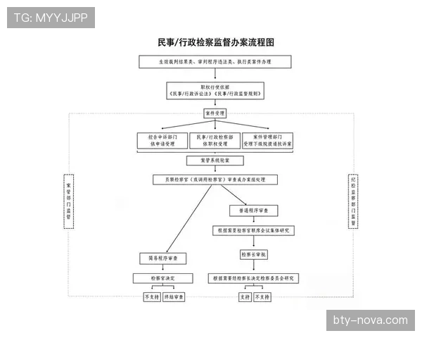 比赛申诉的规则流程与裁判判罚的最终效力解析