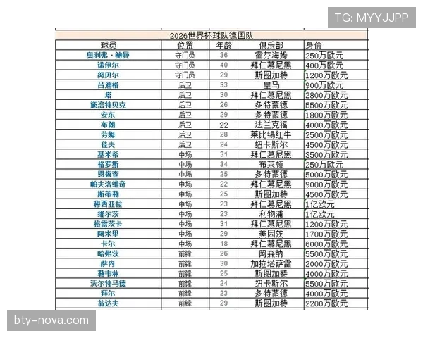 2026世界杯E组净胜球排行：德国+6优势登顶
