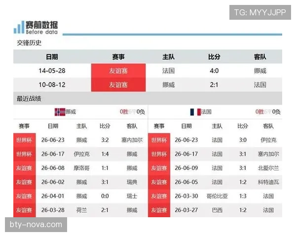 2026世界杯I组净胜球排行：法国末轮扩大优势